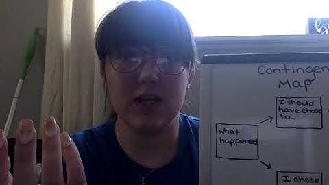 What is a Contingency Map?