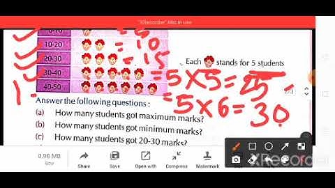Maths Class-4th Chapter -16 Pictogram (Data Handling)