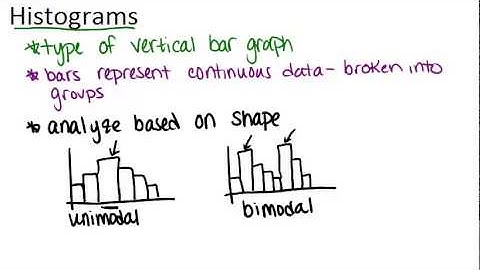 Histograms: Lesson (Basic Probability and Statistics Concepts)