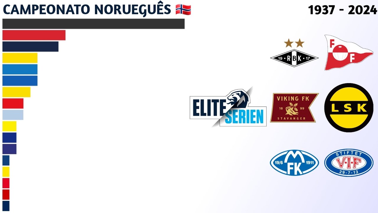 Campeões da Eliteserien (1937 - 2024) | Campeonato Norueguês 🇳🇴