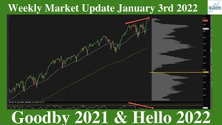 Weekly Watch List For January 3rd 2022: Huge Divergence On S&P Emini Futures To Start The Year!