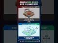 [희토류 4편-11] 고려아연의 희토류 생산 계획 #희토류#공급망다변화#중국독점#자원안보#환경오염문제#그린란드자원개발#친환경재활용#대체소재개발