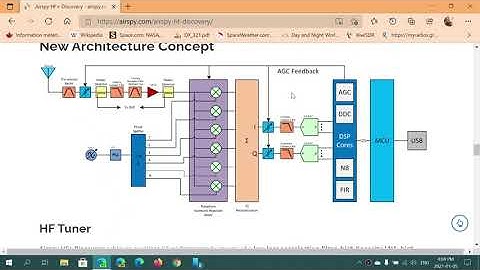 Airspy HF+ Discovery purchased will be testing it