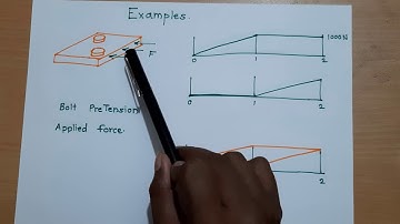 What is Time Stepping  in Analysis with Examples | FeaClass
