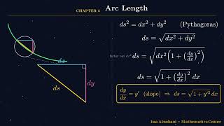 The Brachistochrone Problem — Why the Fastest Path Isn't a Straight Line (Full Derivation)
