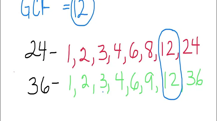 Greatest Common Factor (GCF)