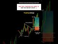 📊 Trendline Breakout + Fib Golden Level (0.5–0.6) – A step-by-step guide to spotting high-probabili