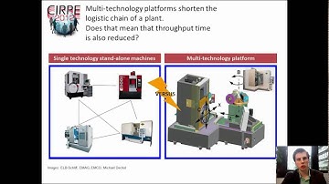 A study on throughput time of multi-technology platforms