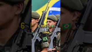 Top 15 Countries With The Largest Reserve Military Personnel