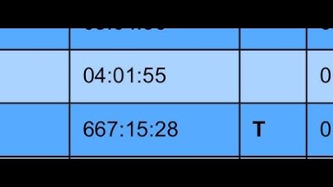 Cyberpatriots in a nutshell