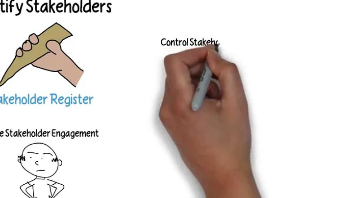 Drawn Out: Project Stakeholder Management Knowledge Area PMBOK 5th edition (no voiceover)