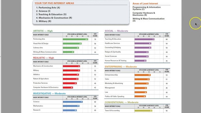 introduction-to-the-strong-interest-inventory-guide-1-youtube for Free Strong Interest Inventory Test Printable Introduction to the Strong Interest Inventory Guide 1 - YouTube for Free Strong Interest Inventory Test Printable
