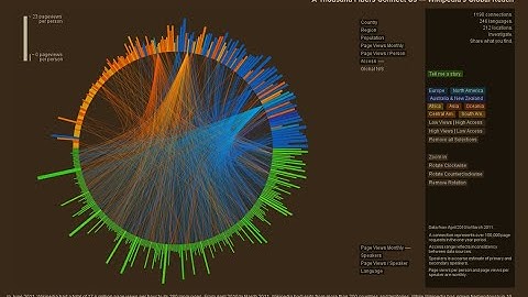 Chord Diagram #OneChartAtATime