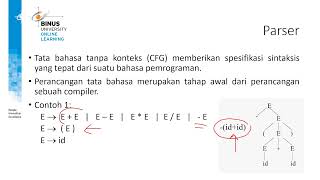 01.  Pengantar Parsing Top-down dan Parsing Bottom-up (Bagian 1)
