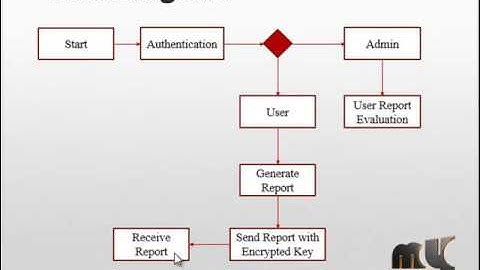 Secure Anonymous Key Distribution Scheme for Smart Grid Final Year Project 2016