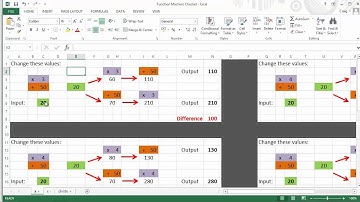 Maths rotw 81 - Lesson: Function Machines