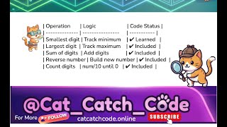 Basic Maths in C++: Digits, Sum, Reverse & Count | DSA L1| 5 Number Operations Every Beginner MUST