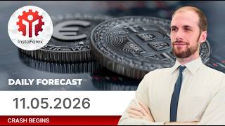 Monday Market Review: Gold's Triangle, Dollar Strength &amp; USD/JPY Defying BOJ