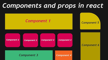 React Js tutorials part-3 | Components and Props in react
