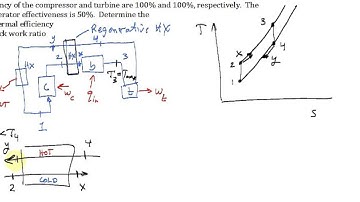 Intro Regenerative Heat Exchanger for Brayton Cycle