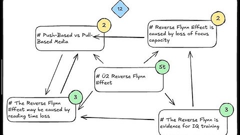 Atomic Note-Taking | Demonstration