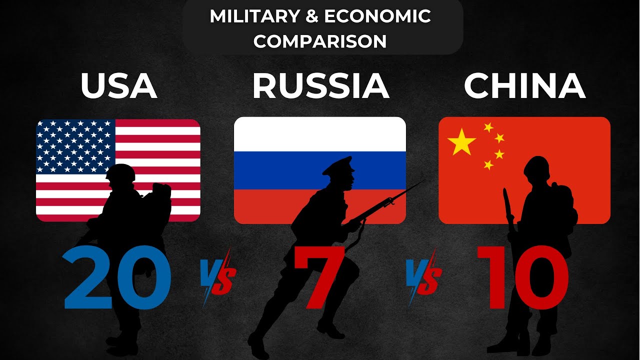 USA vs RUSSIA vs CHINA - Country Comparison | 2025 4K - YouTube
