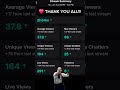 the support the past few weeks has been wild. thank you all!!! ❤️ #twitch #supportsmallstreamers