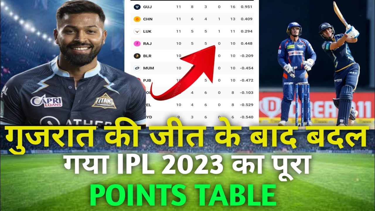 IPL 2023 Today Points Table GT VS LSG After Match Points Table Ipl