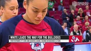 White Breaks MW Free Throw Record