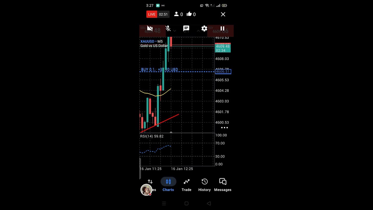 Live Trading & Account Management | 100% Recovery Service | Contact for Details 📉