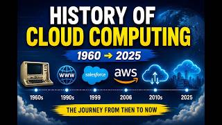 History of Cloud Computing Explained in Tamil | Evolution of Cloud Computing