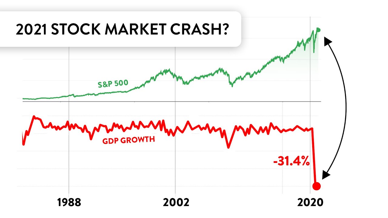 The Stock Market is Currently Broken | Stock Market Crash ...