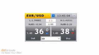 Foreign Exchange Market - An Overview for Those New to Forex