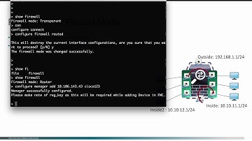 FTD Deployment Mode, Routed NGFW
