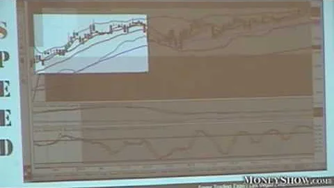 Wayne McDonell's Market Analysis Techniques