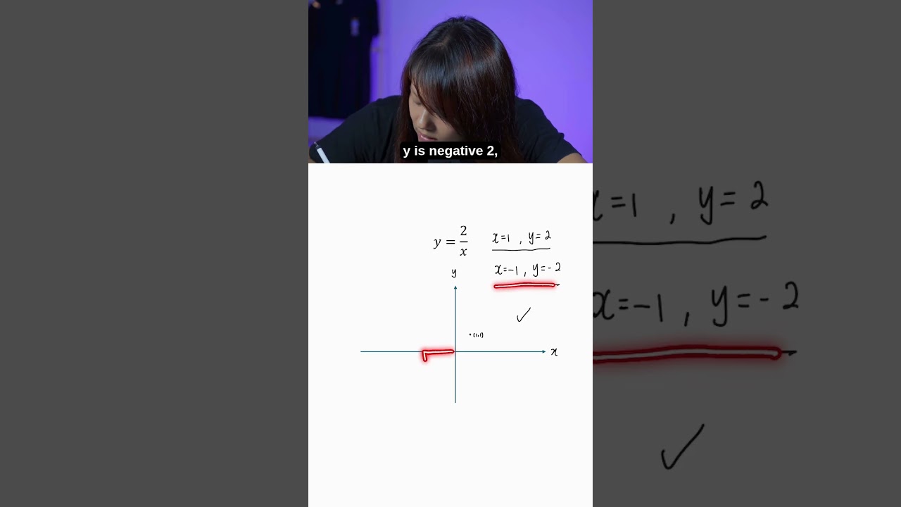 Sketching Reciprocal Graphs | GCE O-Level E Math | #math #maths #mathematics