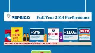 PepsiCo 2014 Q4 Earnings Animated Infographic