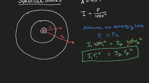 Energy and Intensity of Sound Waves