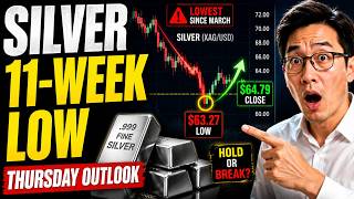 Silver Just Hit an 11-Week Low — Here Is My Thursday Market Outlook