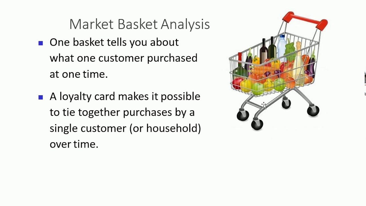 Understanding of Market Basket Analysis with real time retail data