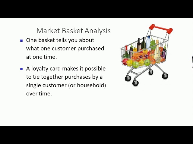 Understanding of Market Basket Analysis with real time retail data