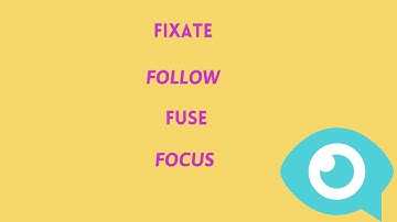 Visual Processing Disorder