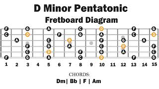 Dm Pentatonic Backing Track | Easy Lesson screenshot 5