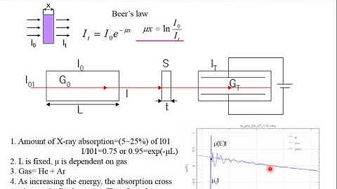 2 XAFS lecture XAFS Experiment and Theory Eun-Suk Jeong English-subtitle