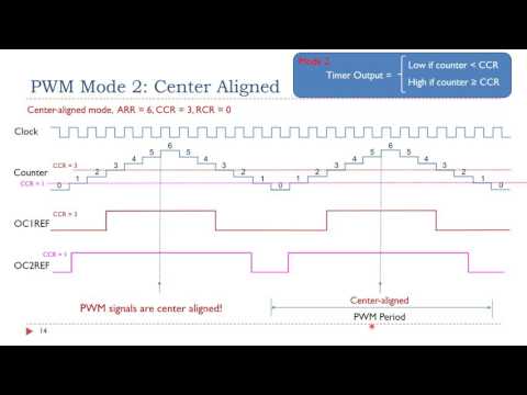 Lecture 13: Timer PWM Output