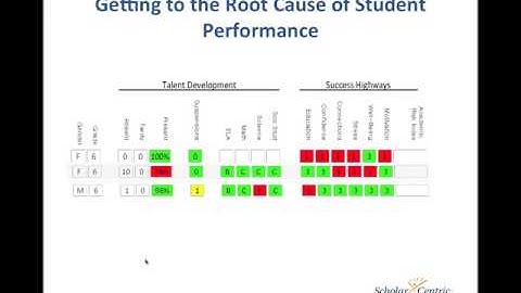 Using Resiliency as an Early Warning Indicator SD clip20