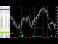 CCI trail FOREX trading system (Tested)