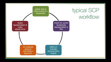 ENM2020 - W4T1 - Systematic Conservation Planning
