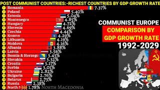 Fastest developing post communist countries by annual GDP growth rate 1992-2029 Guide