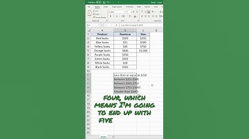 How to Calculate Frequency in Excel